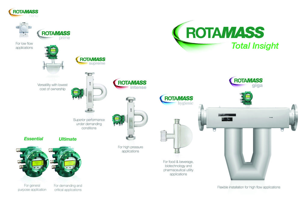 Figure Yokogawa Rotamass Chemical Engineering