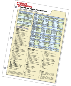 Get the exclusive reference card series used by Engineers worldwide ...