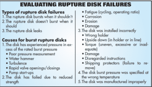 rupture disc