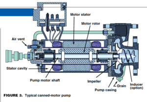 Pump Hazardous Liquids Safely - Chemical Engineering | Page 1