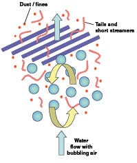 Measuring Dust and Fines In Polymer Pellets - Chemical Engineering | Page 1