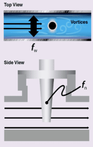 thermowell