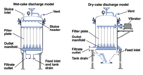 Clarifying Liquid Filtration - Chemical Engineering | Page 1