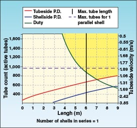 Designing Shell & Tube Heat Exchangers: Avoid Vibration From The Start ...