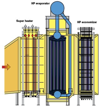 Understanding Finned Heat Exchangers - Chemical Engineering | Page 1