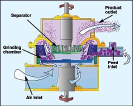 548726a477f2c-1113_SP_f7 - Chemical Engineering