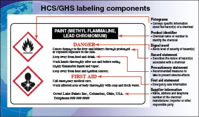 The Globally Harmonized System - Chemical Engineering | Page 1