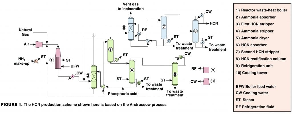 548726a5dc973-chart2 - Chemical Engineering