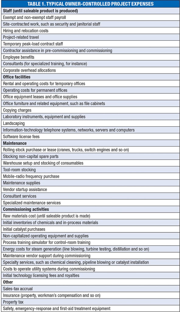 Managing Large Chemical Plant Startups - Chemical Engineering | Page 1