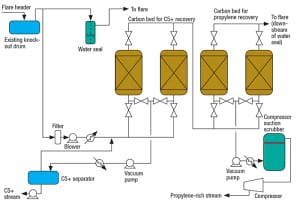 Flare-gas Recovery Methods For Olefin Plants - Chemical Engineering 