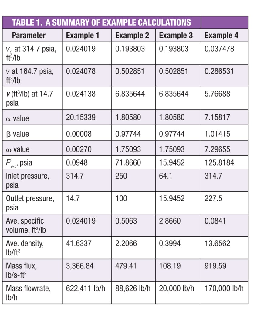 table1