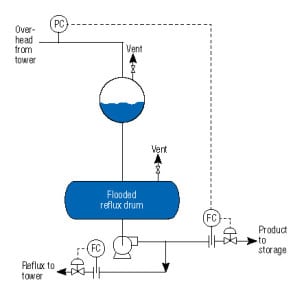 Flooded Condenser Controls: Principles and Troubleshooting - Chemical ...