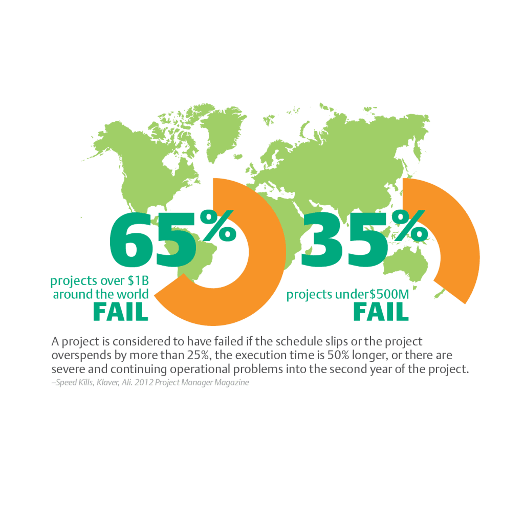 projectfail-infographic2015-chemical-engineering