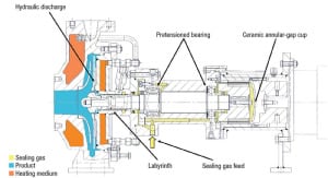 Magnetically Coupled Pumps: Structure, Function and Best Practice ...