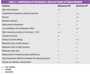 B - Chemical Engineering