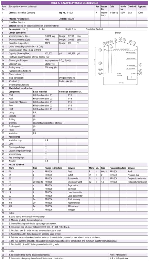 table4 - Chemical Engineering