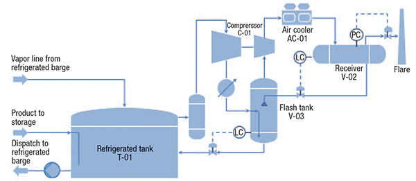 3 - Chemical Engineering