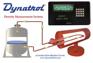 Automation Products, Analyzers