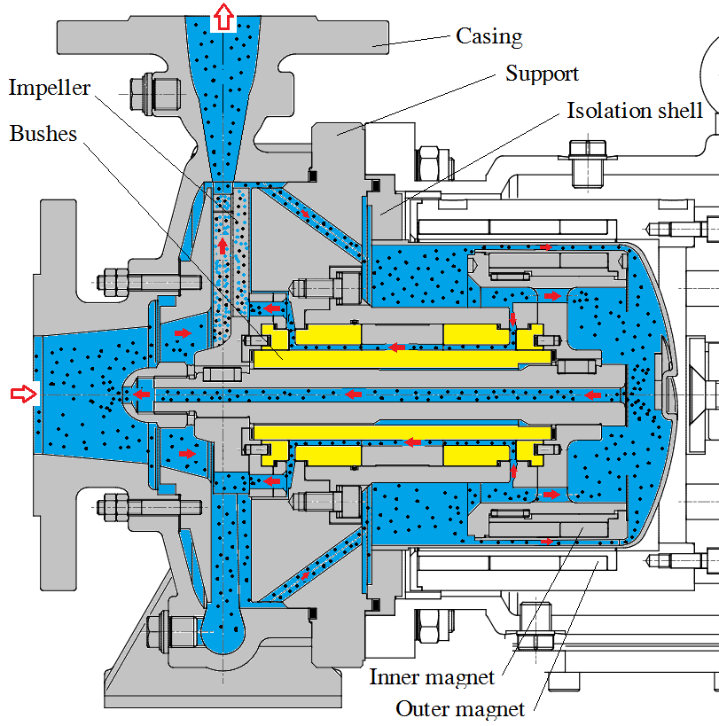 Sezione XTS-B - Chemical Engineering