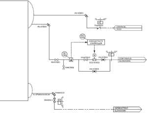 Treating Boiler Feedwater for Reliable Operation - Chemical Engineering ...