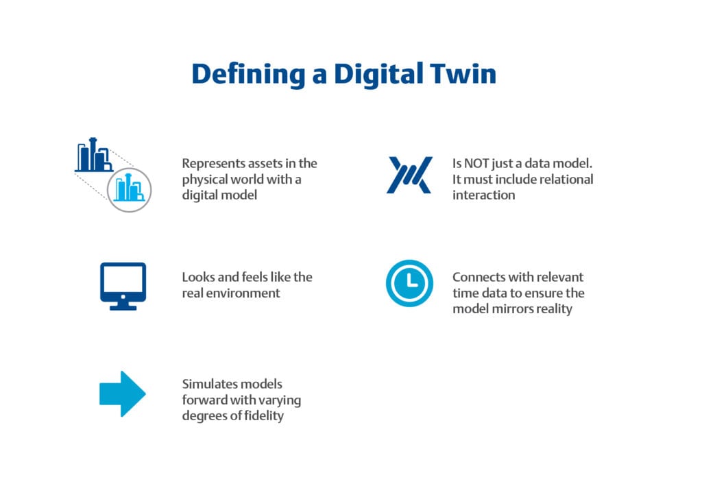Understanding The Digital Twin Chemical Engineering