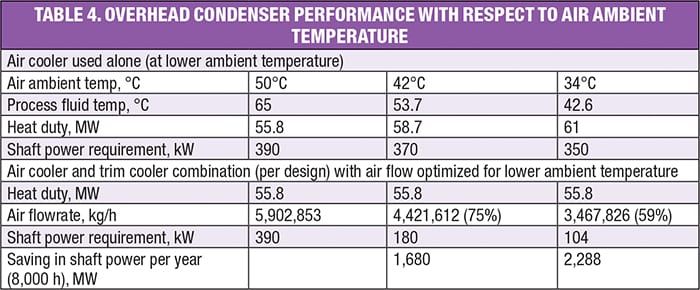 air coolers Archives - Chemical Engineering