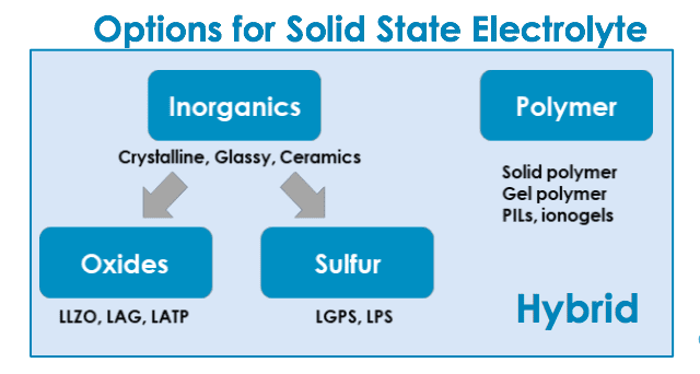 solid state battery overview