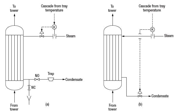 Controlling Reboilers Heated by Condensing Steam or Vapor - Chemical ...