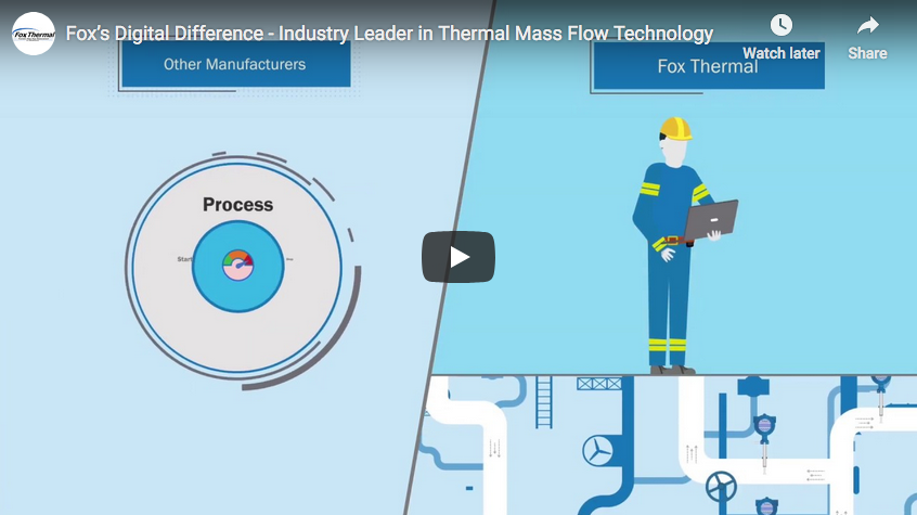 The Digital Difference from the Leader in Thermal Mass Flow Measurement