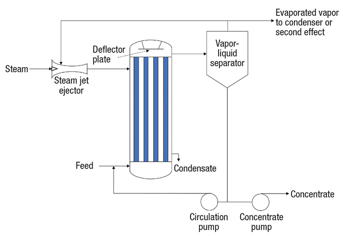 che_1020_ep-evap-fig4 - Chemical Engineering