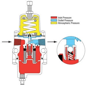 Airset regulators for On/Off Valve Applications - Chemical Engineering ...