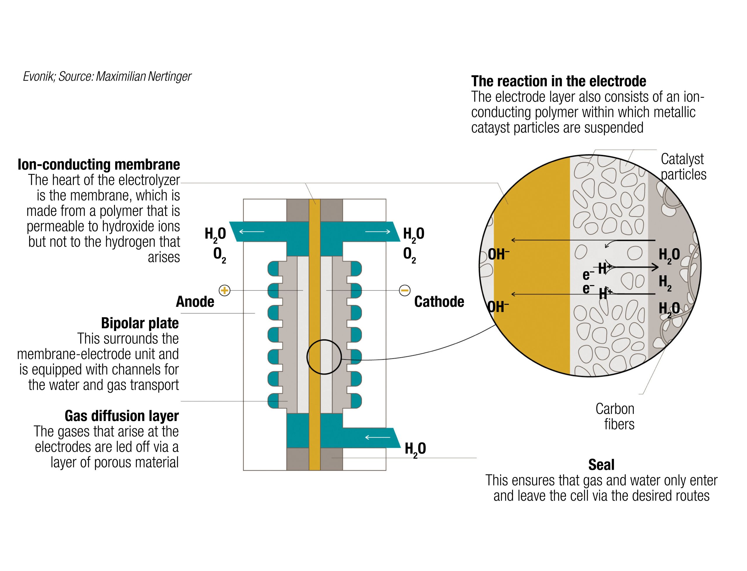 hydrogen-s-growing-role-for-clean-energy-chemical-engineering