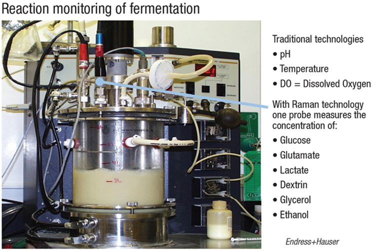 PROCESS ANALYTICAL TECHNOLOGY ADVANCES - Chemical Engineering