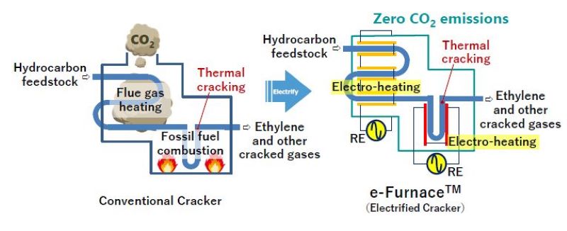 Toyo Engineering Awarded Cracker Electrification Contract In Thailand 