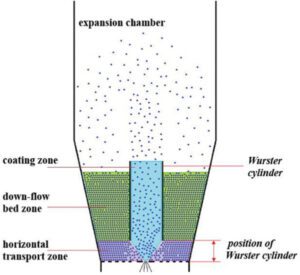 Refining Powder-Testing Practices - Chemical Engineering | Page 1