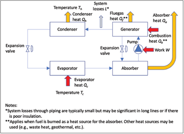 CHE_0622-27-FIGURE 4 - Chemical Engineering