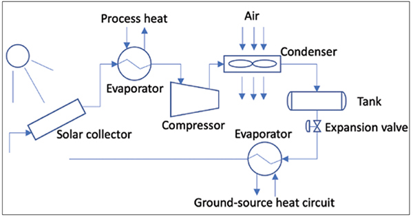 CHE_0622-28-FIGURE 6c - Chemical Engineering