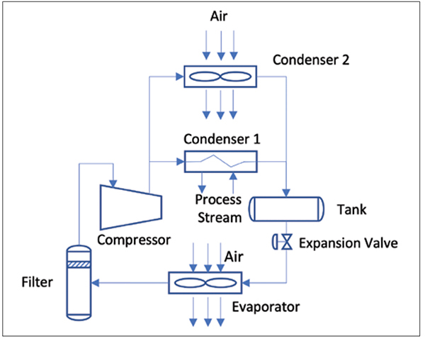 CHE_0622-28-FIGURE 6d - Chemical Engineering