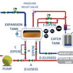 Facts At Your Fingertips: Heat-Transfer Fluid System Venting