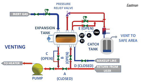 A review of heat transfer and fluid flow mechanism in heat