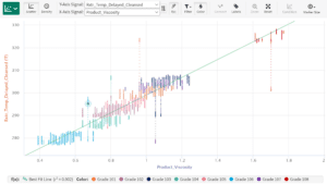 FIGURE 3. This scatter plot overlays process and quality data