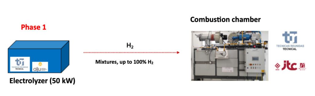 process diagram for hydrogen use for decarbonizing industry sector